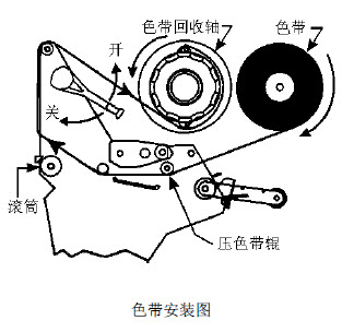 标签、碳带安装