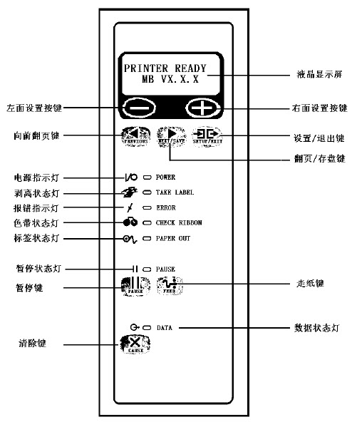标签、碳带安装