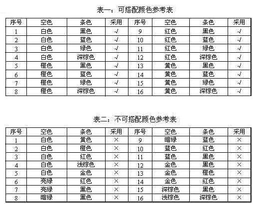 商品条码 商品条码