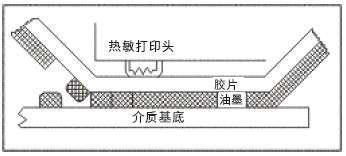 热转印条码打印机