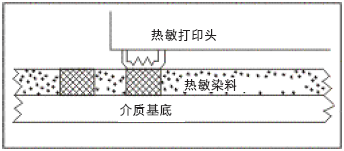 条码打印机