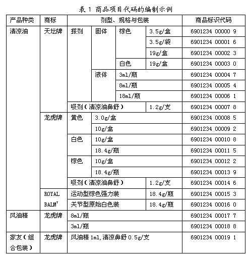 商品代码