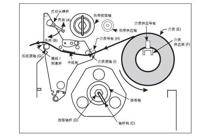 斑马105SL