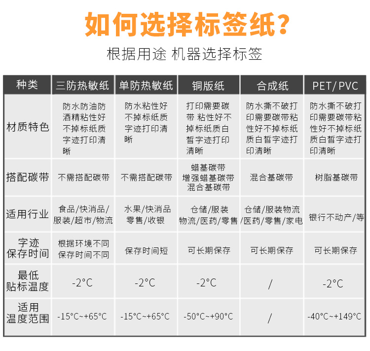 热敏标签纸